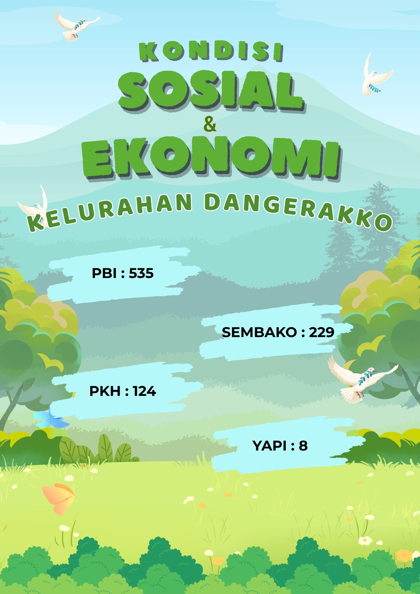 Kondisi Sosial Ekonomi Kelurahan Dangerakko Tahun 2026